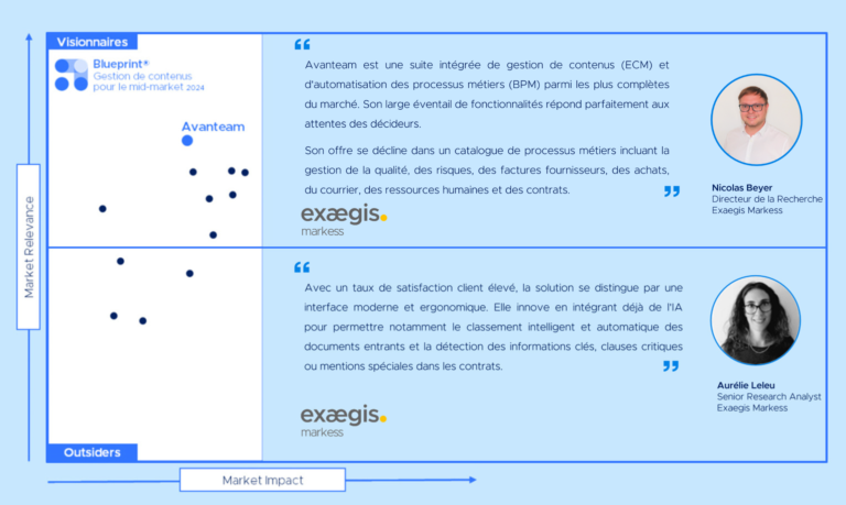 Markess Blueprint Avanteam