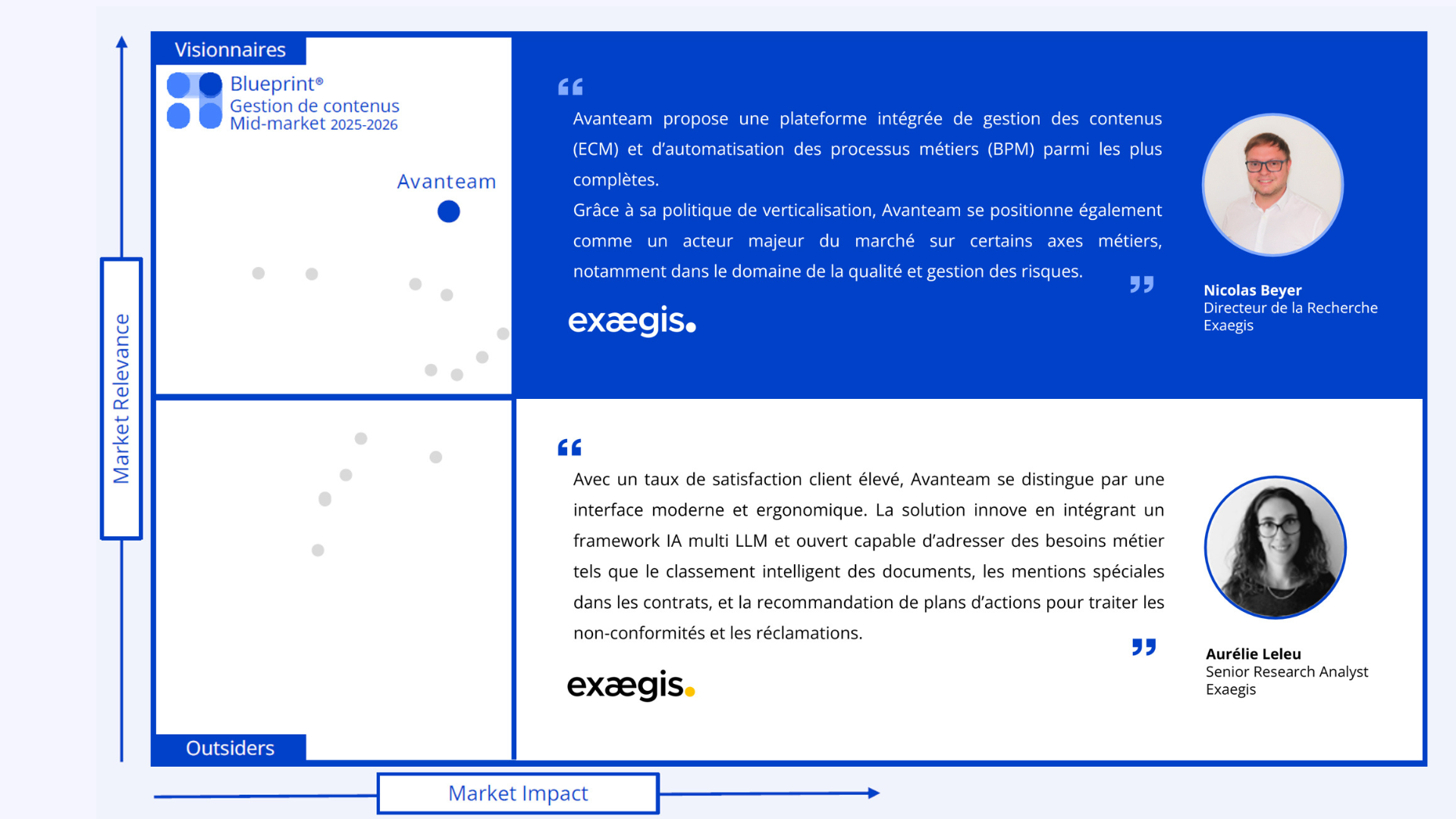 Matrice eaxegis 2025 Markess Blueprint Avanteam